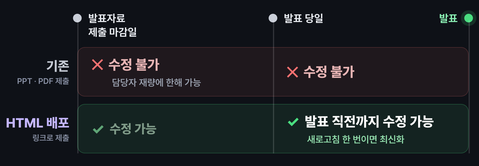 ppt-vs-html-s2.png